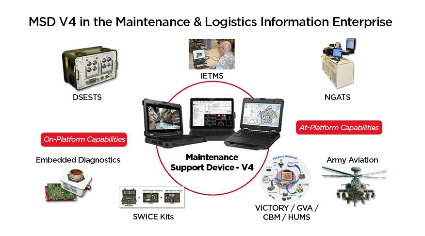 MSD V4 logistics information