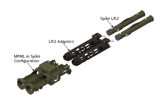 Adapter assemblies shown against a white background.
